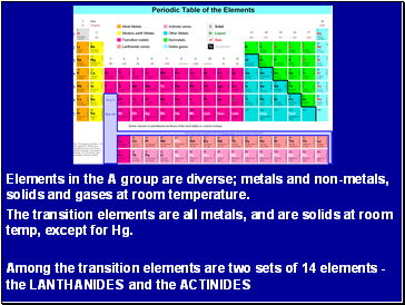 Elements in the A group are diverse; metals and non-metals, solids and gases at room temperature.