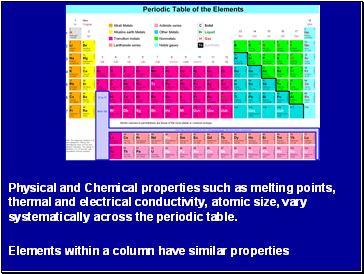 Physical and Chemical properties such as melting points, thermal and electrical conductivity, atomic size, vary systematically across the periodic table.