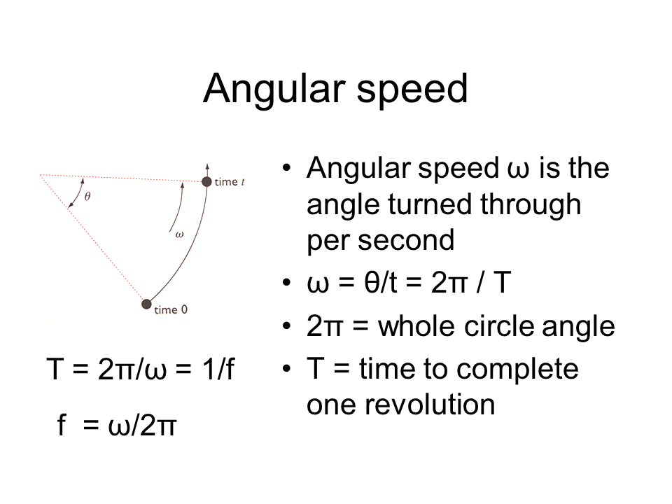 What Is Angular Speed Of Second Hand Of Watch At Tresa Gates Blog