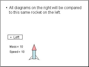 All diagrams on the right will be compared to this same rocket on the left.
