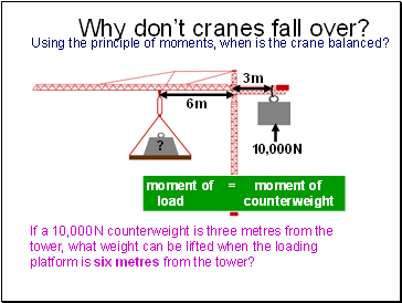 Using the principle of moments, when is the crane balanced?