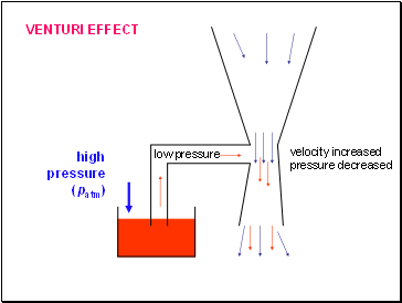 velocity increased