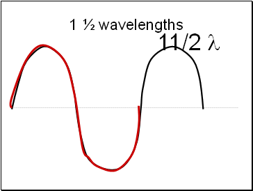 1 ½ wavelengths
