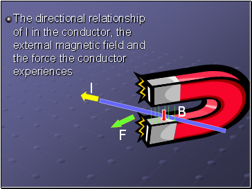 The directional relationship of I in the conductor, the external magnetic field and the force the conductor experiences