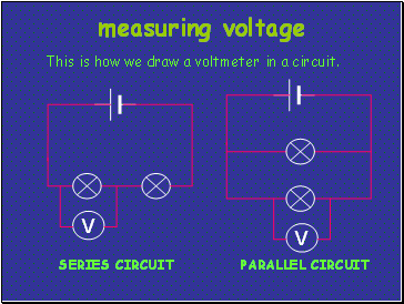 measuring voltage