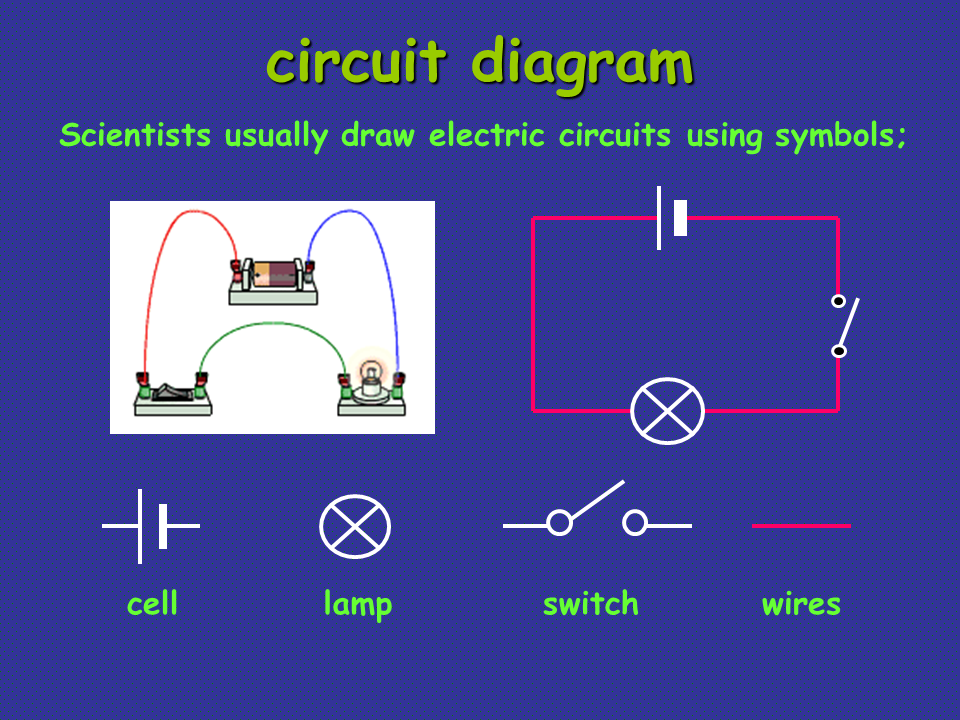 Electrical Circuits - Presentation Physics