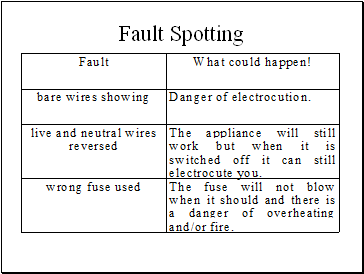 Fault Spotting