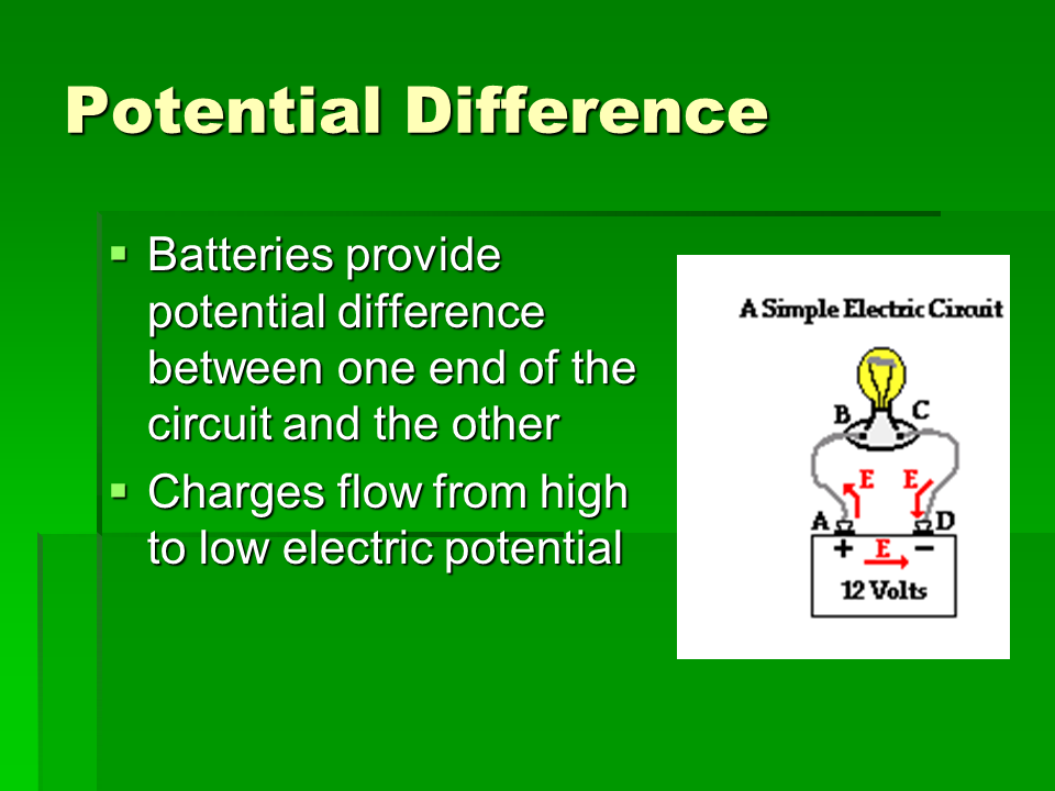 Electric Potential Vs Potential Energy