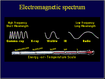 Electromagnetic spectrum