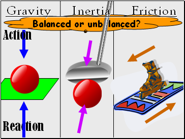 Balanced or unbalanced?