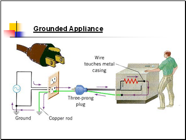 Grounded Appliance