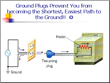 Ground Plugs Prevent You from becoming the Shortest, Easiest Path to the Ground!! 