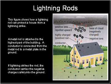 Lightning Rods