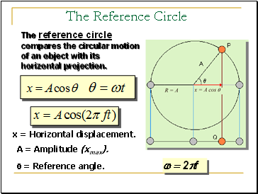 The Reference Circle