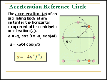 Acceleration Reference Circle