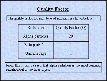 Quality Factor