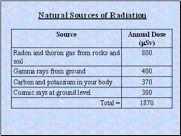 Natural Sources of Radiation