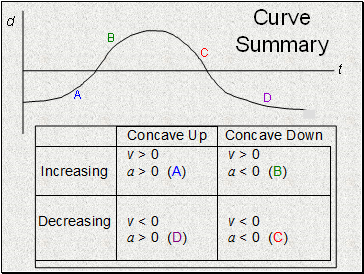 Curve Summary