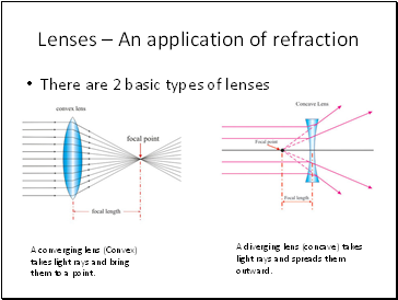 Lenses  An application of refraction