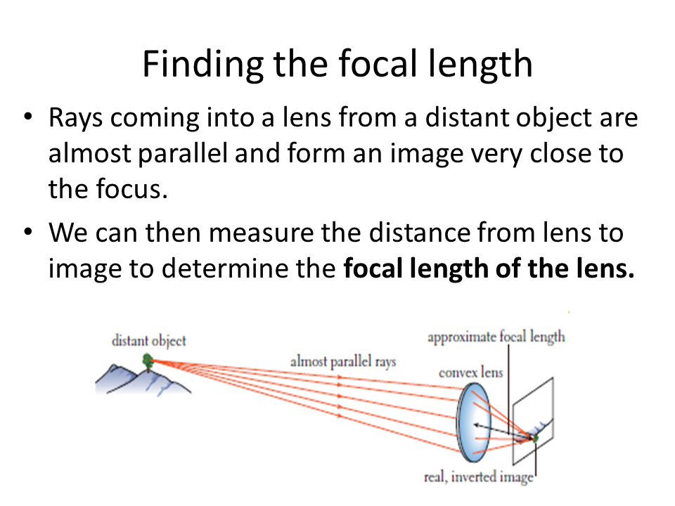 Finding The Focal Length