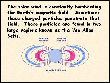 The solar wind is constantly bombarding the Earths magnetic field. Sometimes these charged particles penetrate that field. These particles are found in two large regions known as the Van Allen Belts.