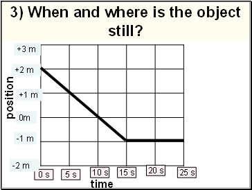 3) When and where is the object still?