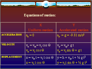 Equations of motion:
