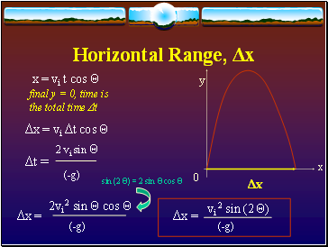Horizontal Range, Δx