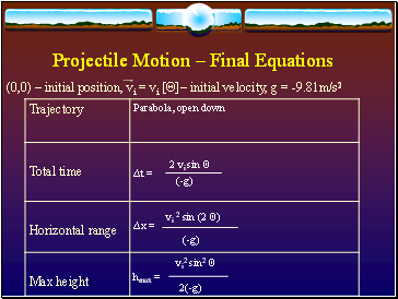 Projectile Motion  Final Equations