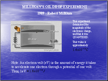 Millikans oil drop experiment