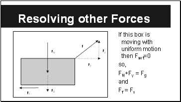 Resolving other Forces