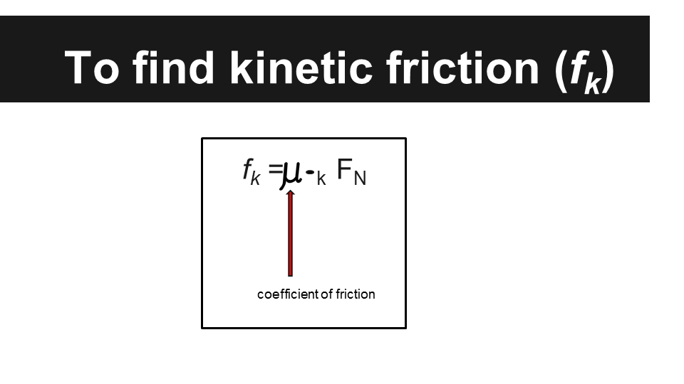 Resolving Forces Presentation Physics