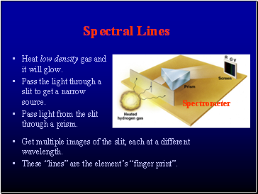 Spectral Lines