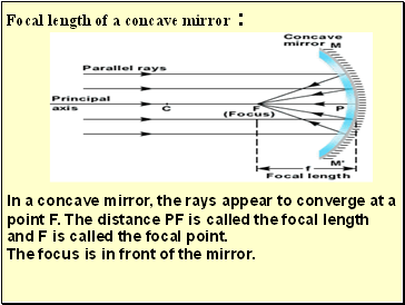 Focal length of a concave mirror