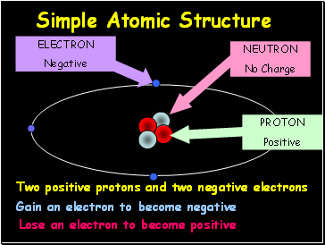 Simple Atomic Structure