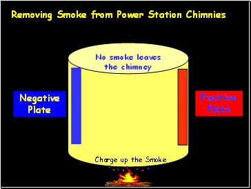 Removing Smoke from Power Station Chimnies