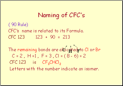 Naming of CFCs