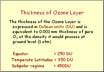 Thickness of Ozone Layer