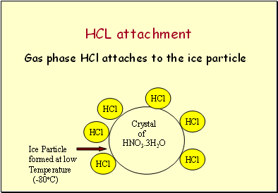 HCL attachment