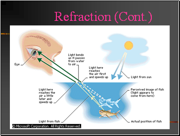 Refraction (Cont.)