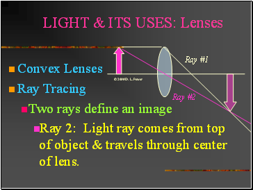 LIGHT & ITS USES: Lenses