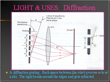LIGHT & USES: Diffraction