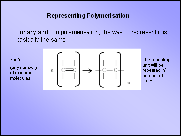 Representing Polymerisation