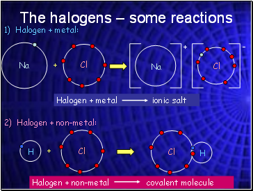 The halogens  some reactions