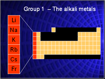 Group 1  The alkali metals
