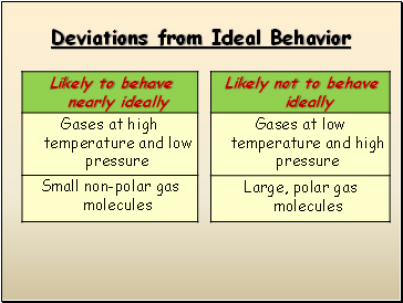 Deviations from Ideal Behavior