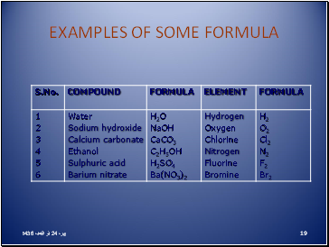 Examples of some formula