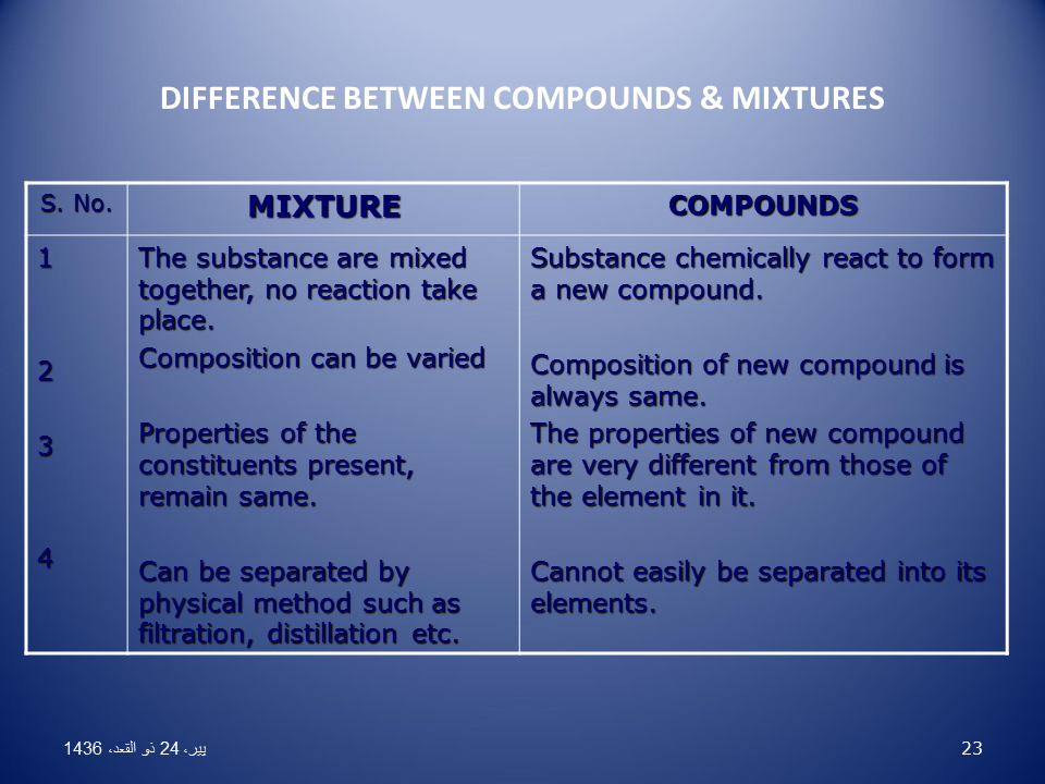 Characteristics Of Mixture