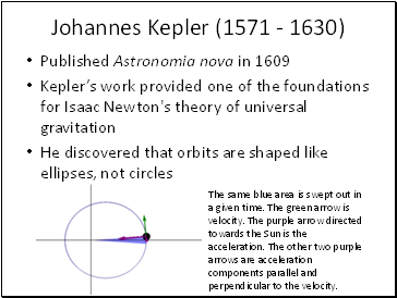 Johannes Kepler (1571 - 1630)