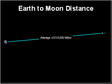 Earth to Moon Distance Earth to Moon Distance